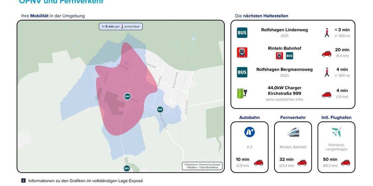 Bungalow Auetal Rolfshagen - 3 Zimmer, 119 m&sup2;, 495.000&euro; | Angebot:26806464