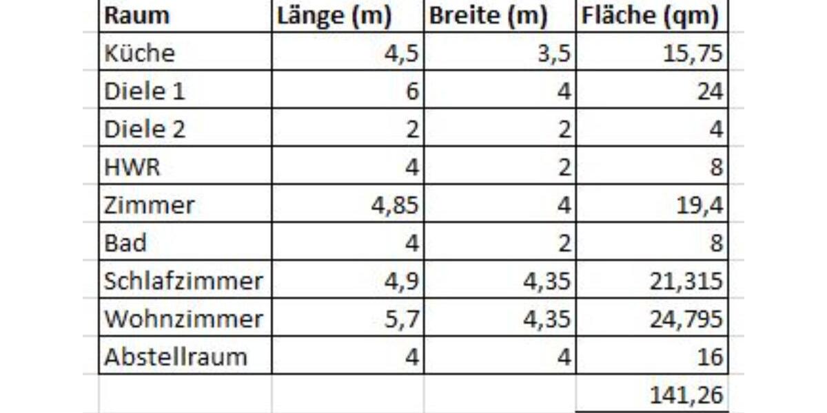 Etagenwohnung Beckedorf - 3 Zimmer, 125 m&sup2;, 700&euro; | Angebot:25297352