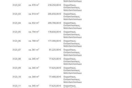 Grundstück Rinteln - 178.650&euro; | Angebot:25681636