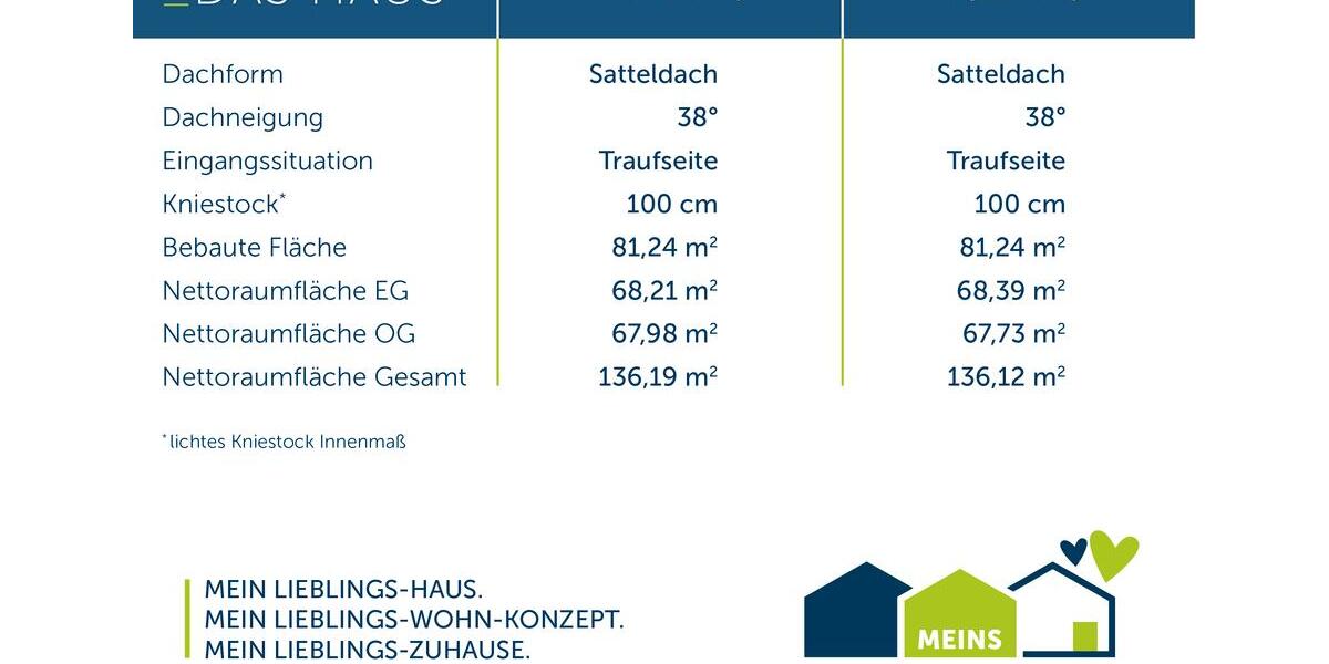 Einfamilienhaus Bad Salzuflen - 5 Zimmer, 136 m&sup2;, 1.600&euro; | Angebot:26664385