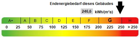 Etagenwohnung Rödinghausen - 3 Zimmer, 78 m&sup2;, 435&euro; | Angebot:25415098