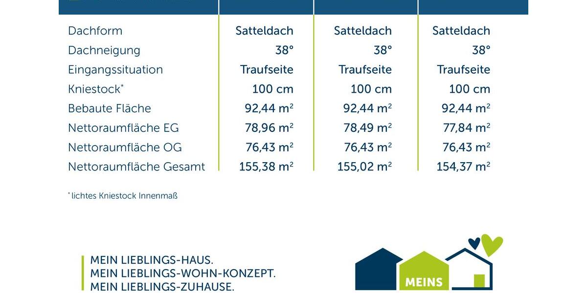 Einfamilienhaus Löhne - 4 Zimmer, 155 m&sup2;, 1.999&euro; | Angebot:26665357